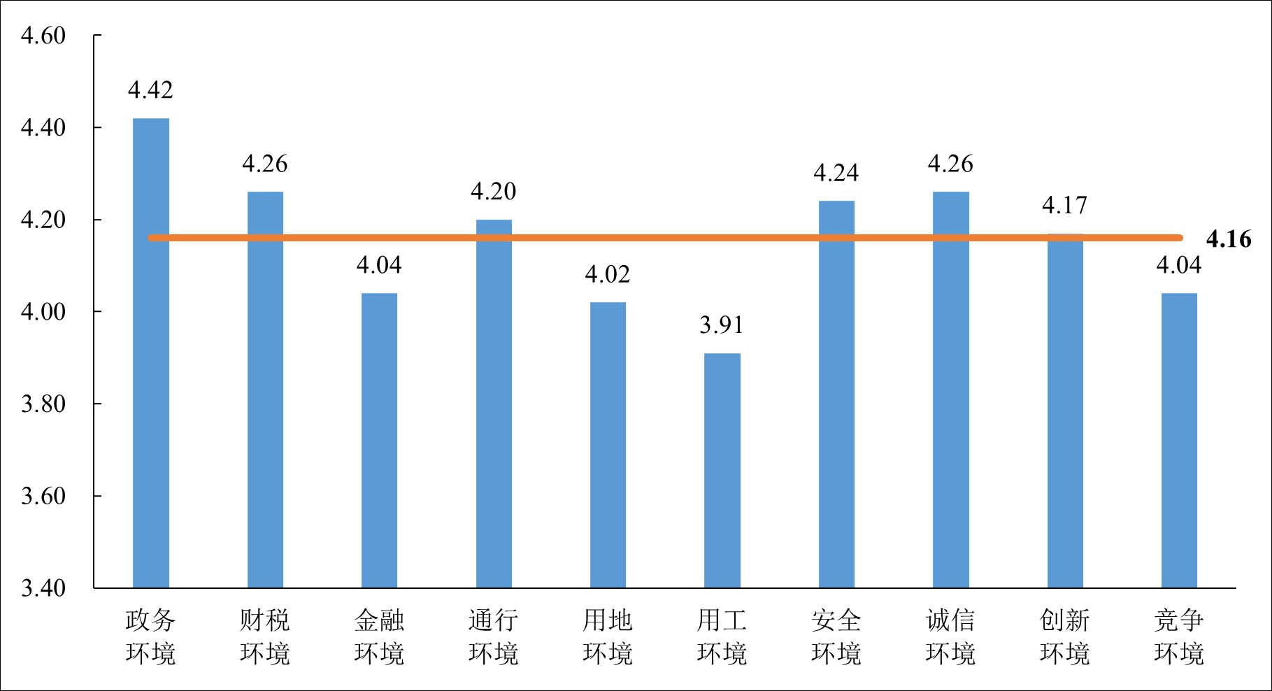 中物聯(lián)發(fā)布《2023年物流企業(yè)營商環(huán)境調(diào)查報(bào)告》